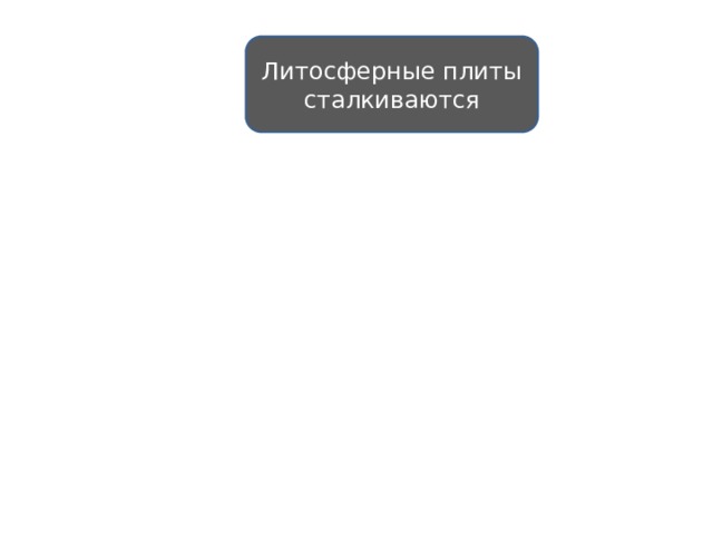 Литосферные плиты сталкиваются 