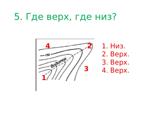 Где верх