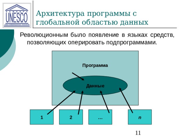 Программа Данные 1 2 … n 
