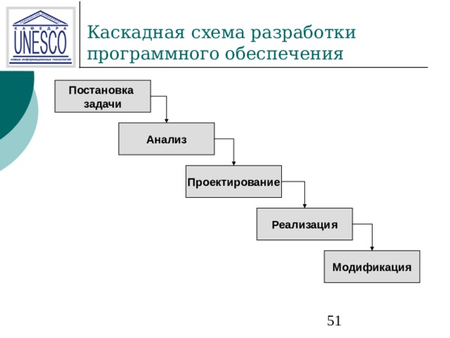 Проект программного обеспечения