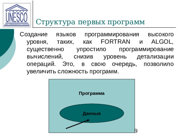 Программа Данные 