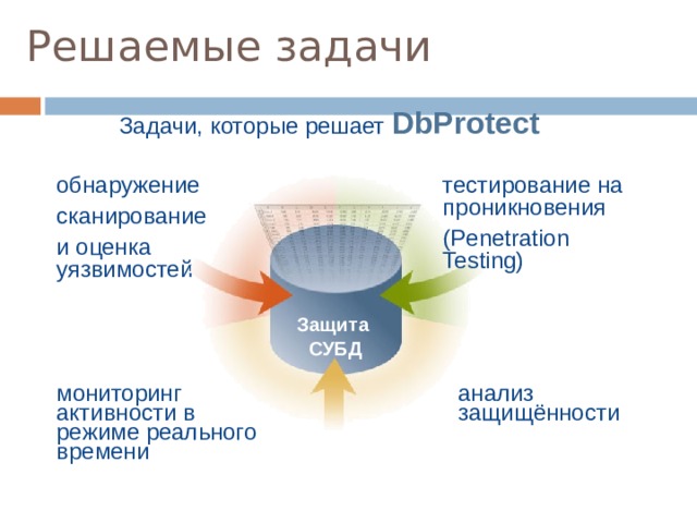 Решаемые задачи Задачи, которые решает DbProtect обнаружение сканирование и оценка уязвимостей тестирование на проникновения (Penetration Testing) Защита СУБД анализ защищённости мониторинг активности в режиме реального времени 