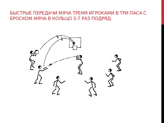 На рисунке показано несколько 1 движений игры. Передача мяча в тройках в движении. Баскетбол упражнения в тройках. Передача мяча в тройках в баскетболе. Упражнения для передачи мяча.