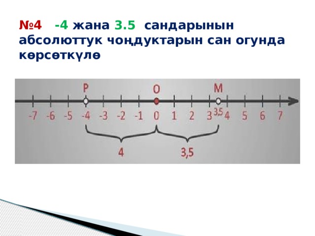 № 4 -4 жана 3.5 сандарынын абсолюттук чоңдуктарын сан огунда көрсөткүлө 