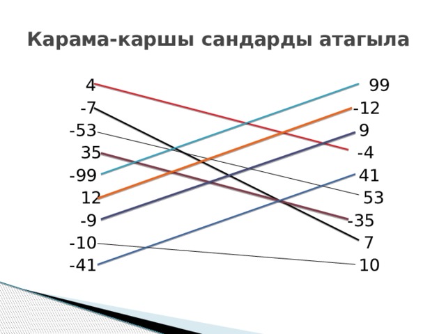 Карама-каршы сандарды атагыла  4 99  -7 -12  -53 9  35 -4  -99 41  12 53  -9 -35  -10 7  -41 10 