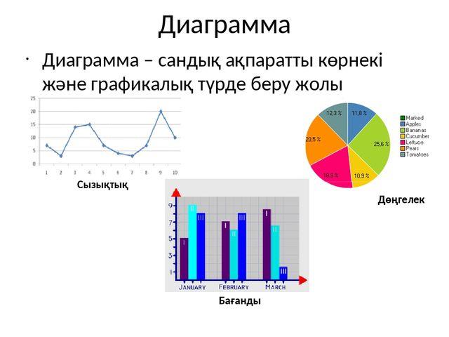 Дөңгелек диаграмма 5 сынып