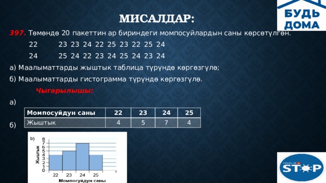 Мисалдар: 397. Төмөндө 20 пакеттин ар бириндеги момпосуйлардын саны көрсөтүлгөн.  22   23  23  24  22  25  23  22  25  24  24   25  24  22  23  24  25  24  23  24 а) Маалыматтарды жыштык таблица түрүндө көргөзгүлө; б) Маалыматтарды гистограмма түрүндө көргөзгүлө.  Чыгарылышы: а) б) Момпосуйдун саны Жыштык 22 4 23 24 5 25 7 4 