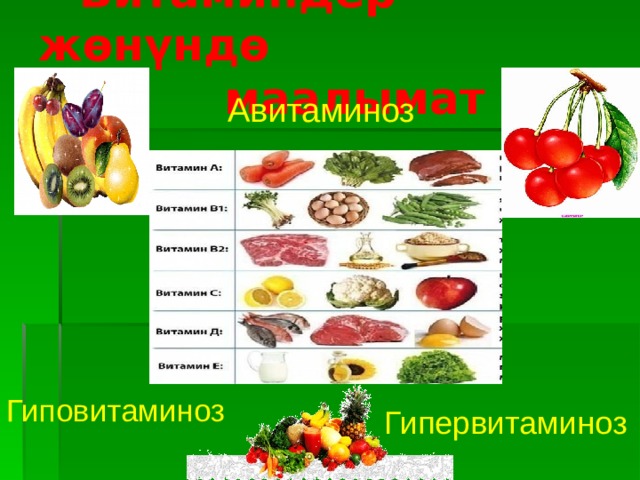 Авитаминоз  Гипервитаминоз  Витаминдер жөнүндө  маалымат Гиповитаминоз 
