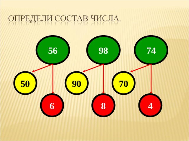 Презентация с триггерами для начальной школы