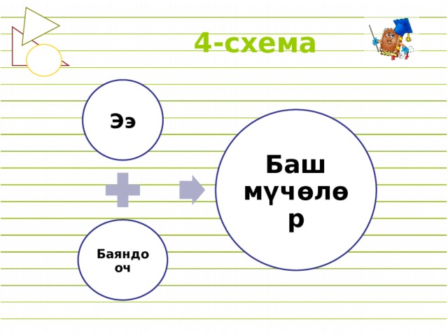 4-схема Ээ Баш мүчөлөр Баяндооч 