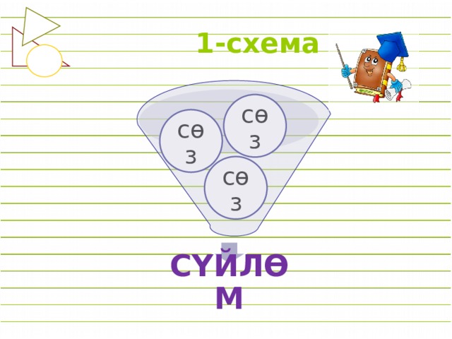 1-схема сөз сөз сөз СҮЙЛӨМ 
