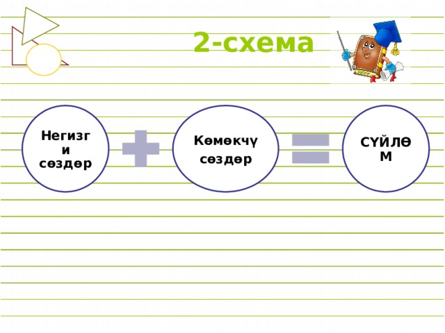 2-схема Негизги сөздөр Көмөкчү СҮЙЛӨМ сөздөр 