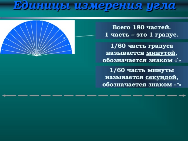 Единицы измерения угла Всего 18 0 частей. 1 часть – это 1 градус. 1/60 часть градуса называется минутой , обозначается знаком « ′ » 1/60 часть минуты называется секундой , обозначается знаком « ″ » 