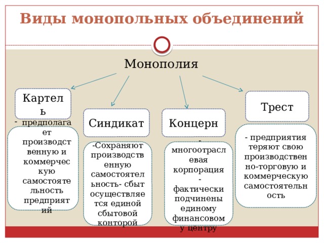 Виды картелей