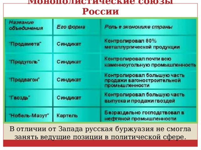 Описание политической сферы общества в первую