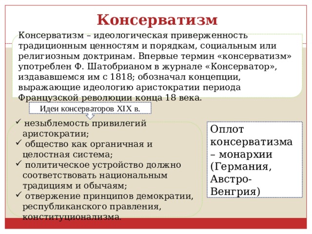 Охарактеризуйте идеи консерваторов по примерному плану время