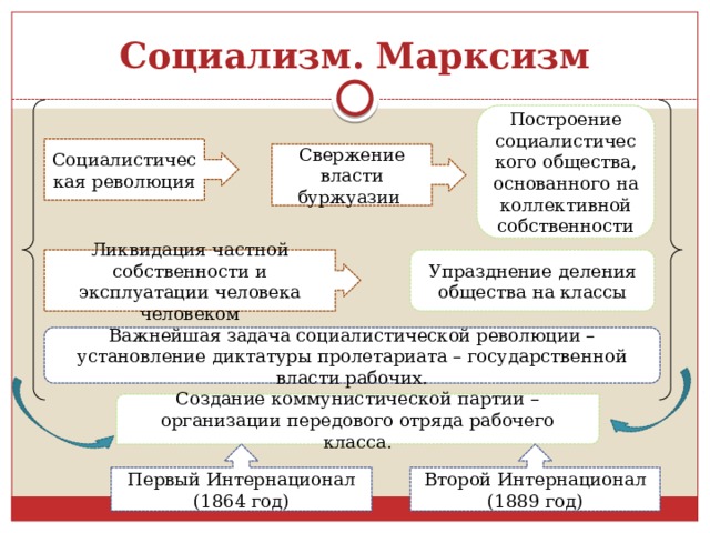 Ота шик план и рынок при социализме