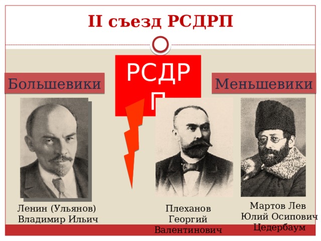 Раскол в партии рсдрп. 2 Съезд РСДРП большевики. Российская социал-Демократическая рабочая партия (Большевиков). Раскол РСДРП. Ленин РСДРП.