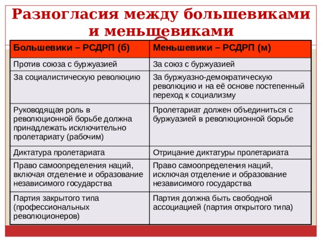 Проект муниципализации земли выдвинули выберите вариант ответа меньшевики кадеты большевики