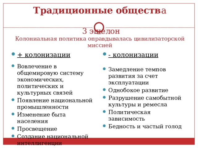 Тест традиционного общества. Традиционные общества и колониальное управление.. Традиционное общество и колониализм. Политические экономические культурные тенденции что такое. Внутренние политические и экономические тенденции.