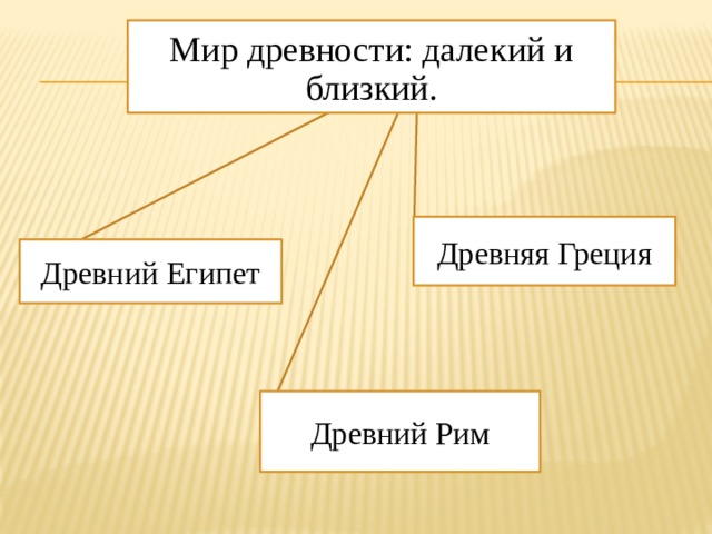 Презентация по окружающему миру 4 класс мир древности далекий и близкий школа россии