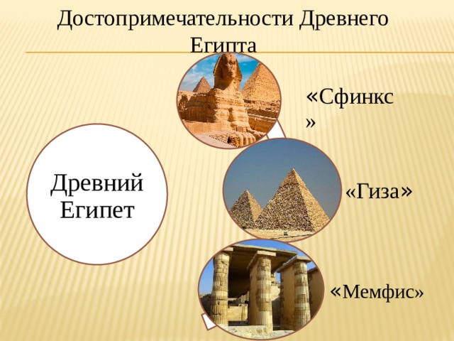 Достопримечательности Древнего Египта « Сфинкс» Древний Египет «Гиза » « Мемфис» 