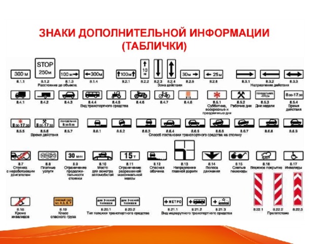 Картинки знаки дополнительной информации таблички