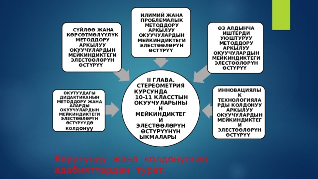 ИЛИМИЙ ЖАНА ПРОБЛЕМАЛЫК МЕТОДДОРУ АРКЫЛУУ ОКУУЧУЛАРДЫН МЕЙКИНДИКТЕГИ ЭЛЕСТӨӨЛӨРҮН ӨСТҮРҮҮ ӨЗ АЛДЫНЧА ИШТЕРДИ УЮШТУРУУ МЕТОДДОРУ АРКЫЛУУ ОКУУЧУЛАРДЫН МЕЙКИНДИКТЕГИ ЭЛЕСТӨӨЛӨРҮН ӨСТҮРҮҮ  СҮЙЛӨӨ ЖАНА КӨРСӨТМӨЛҮҮЛҮК МЕТОДДОРУ АРКЫЛУУ ОКУУЧУЛАРДЫН МЕЙКИНДИКТЕГИ ЭЛЕСТӨӨЛӨРҮН ӨСТҮРҮҮ II ГЛАВА. СТЕРЕОМЕТРИЯ КУРСУНДА 10-11 КЛАССТЫН ОКУУЧУЛАРЫНЫН МЕЙКИНДИКТЕГИ ЭЛЕСТӨӨЛӨРҮН ӨСТҮРҮҮНҮН ЫКМАЛАРЫ ИННОВАЦИЯЛЫК ТЕХНОЛОГИЯЛАРДЫ КОЛДОНУУ АРКЫЛУУ ОКУУЧУЛАРДЫН МЕЙКИНДИКТЕГИ ЭЛЕСТӨӨЛӨРҮН ӨСТҮРҮҮ ОКУТУУДАГЫ ДИДАКТИКАНЫН МЕТОДДОРУ ЖАНА АЛАРДЫ ОКУУЧУЛАРДЫН МЕЙКИНДИКТЕГИ ЭЛЕСТӨӨЛӨРҮН ӨСТҮРҮҮДӨ КОЛД онуу Корутунду жана колдонулган адабияттардан турат. 