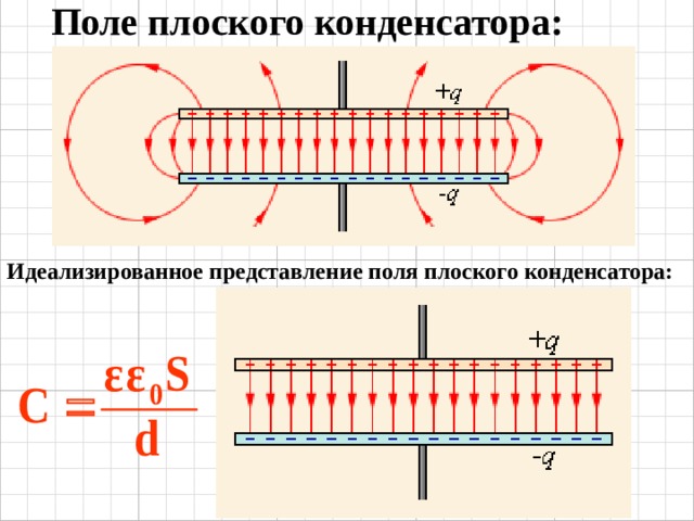 Электрическое поле плоского конденсатора