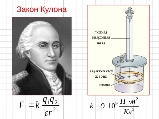 Кулон фото физик