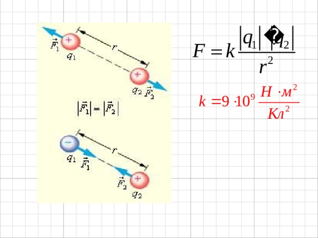 Два заряда взаимодействуют друг с другом