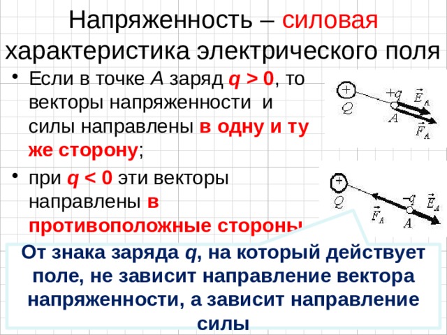 Заряды противоположного знака