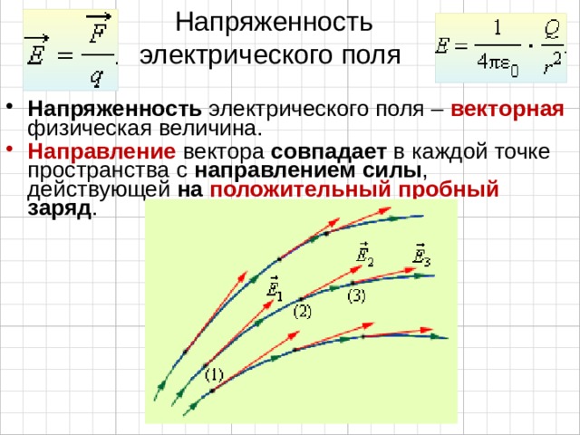 Пробный положительный заряд