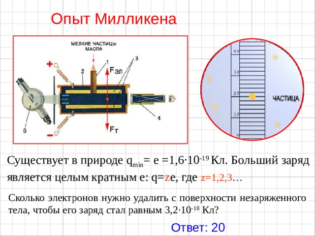 Заряд электрона q