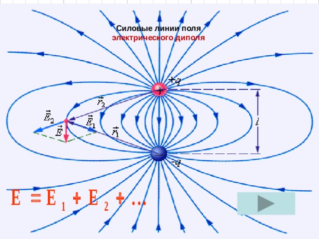 Картина силовых линий диполя