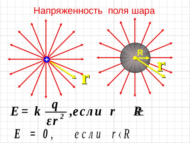 Напряженность вне шара