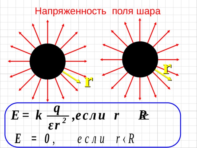 Электрическое поле шара