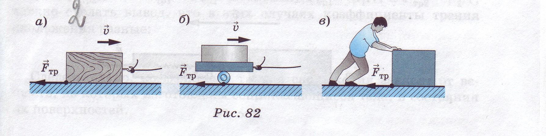 На каком из рисунков с изображениями движущихся тел показан случай проявления трения покоя