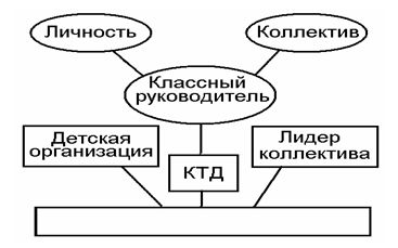 Чем отличаются план классного руководителя и классного коллектива как они взаимосвязаны