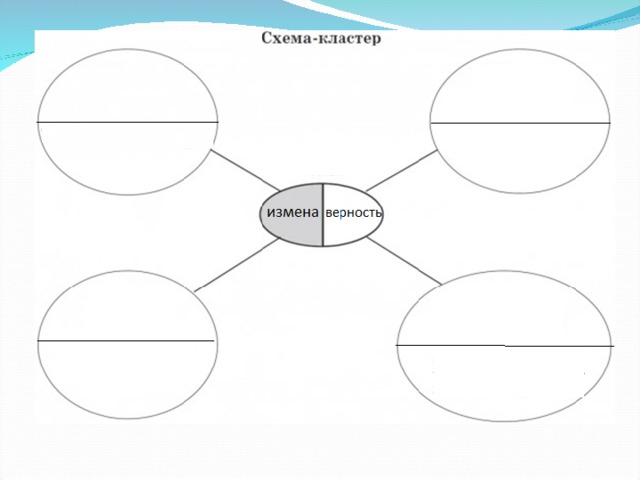 Схема отличия. Схема-кластер коррупция. Кластерная схема. Итоговое сочинение кластер. Заключительная схема.