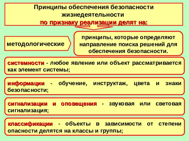 Принципы обеспечения компьютерной безопасности