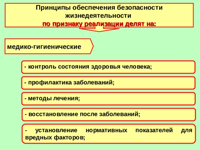 Принципы обеспечения компьютерной безопасности