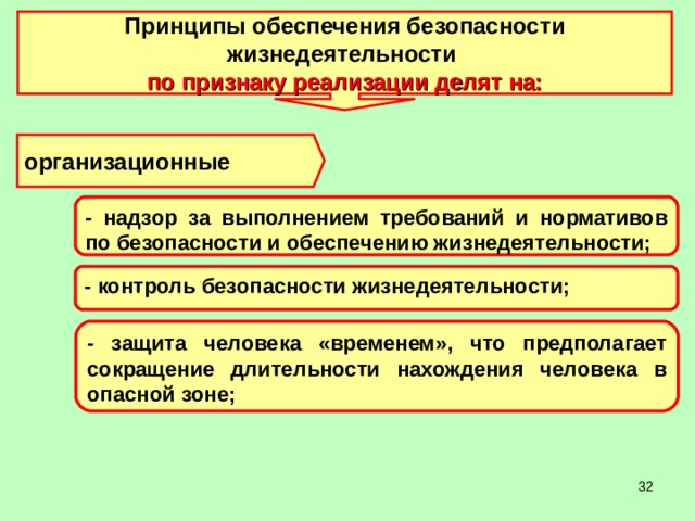 Какой принцип обеспечения безопасности. Принципы обеспечения безопасности жизнедеятельности. Принципы обеспечения БЖД. Принципы обеспечения безопасности БЖД. Принципы ОБЖ.