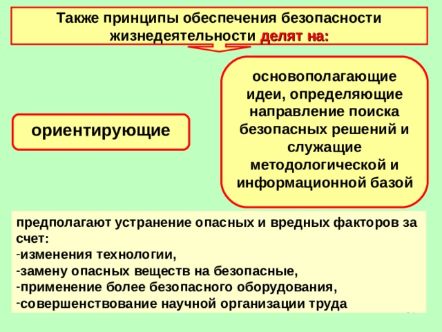 Принципы обеспечения компьютерной безопасности