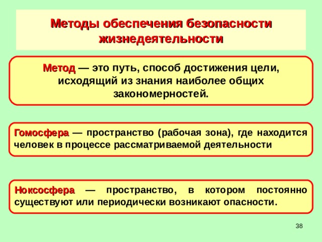 Пути обеспечения безопасности. Методы обеспечения безопасности жизнедеятельности. Методы ОБЖ. Методы обеспечения безопасности ОБЖ. Методы и средства обеспечения БЖД.