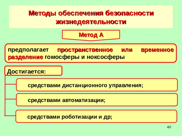 Принцип системности обеспечения компьютерной безопасности предполагает