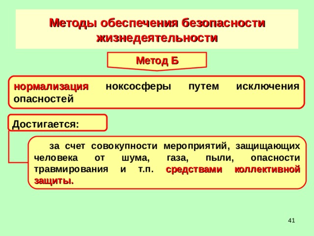 Методы обеспечения безопасности. Метод обеспечения безопасности ноксосферы. Нормализация ноксосферы путем исключения опасностей. Средством реализации метода нормализации ноксосферы является. Нормализация ноксосферы.