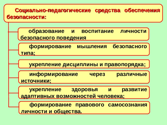 Социальные средства. Социально-педагогические средства обеспечения безопасности. Социальные педагогические средства обеспечения безопасности. Средства обеспечения безопасности жизнедеятельности человека. Педагогические средства это в педагогике.