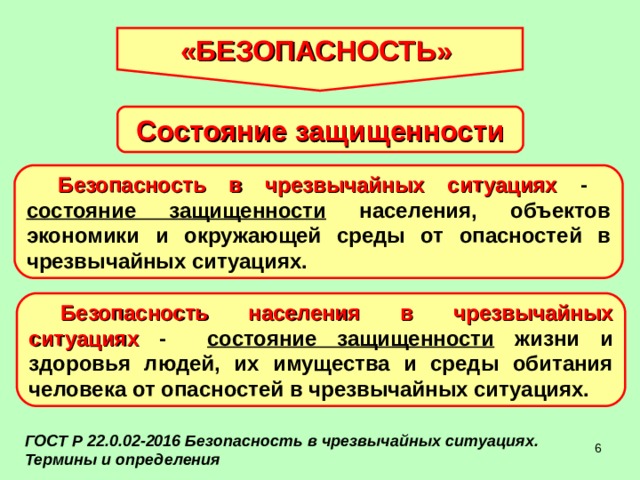 Состояние защищенности жизненно. Состояние защищенности. Безопасность это состояние человека. Презентация безопасность в ЧС -состояние защищенности населения. Презентация на тему системы безопасности человека.