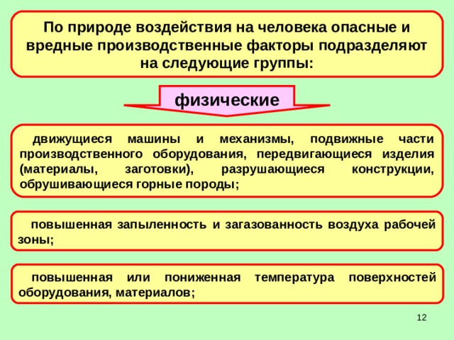 По природе воздействия на человека опасные и вредные производственные факторы подразделяют на следующие группы: физические движущиеся машины и механизмы, подвижные части производственного оборудования, передвигающиеся изделия (материалы, заготовки), разрушающиеся конструкции, обрушивающиеся горные породы; повышенная запыленность и загазованность воздуха рабочей зоны; повышенная или пониженная температура поверхностей оборудования, материалов;  